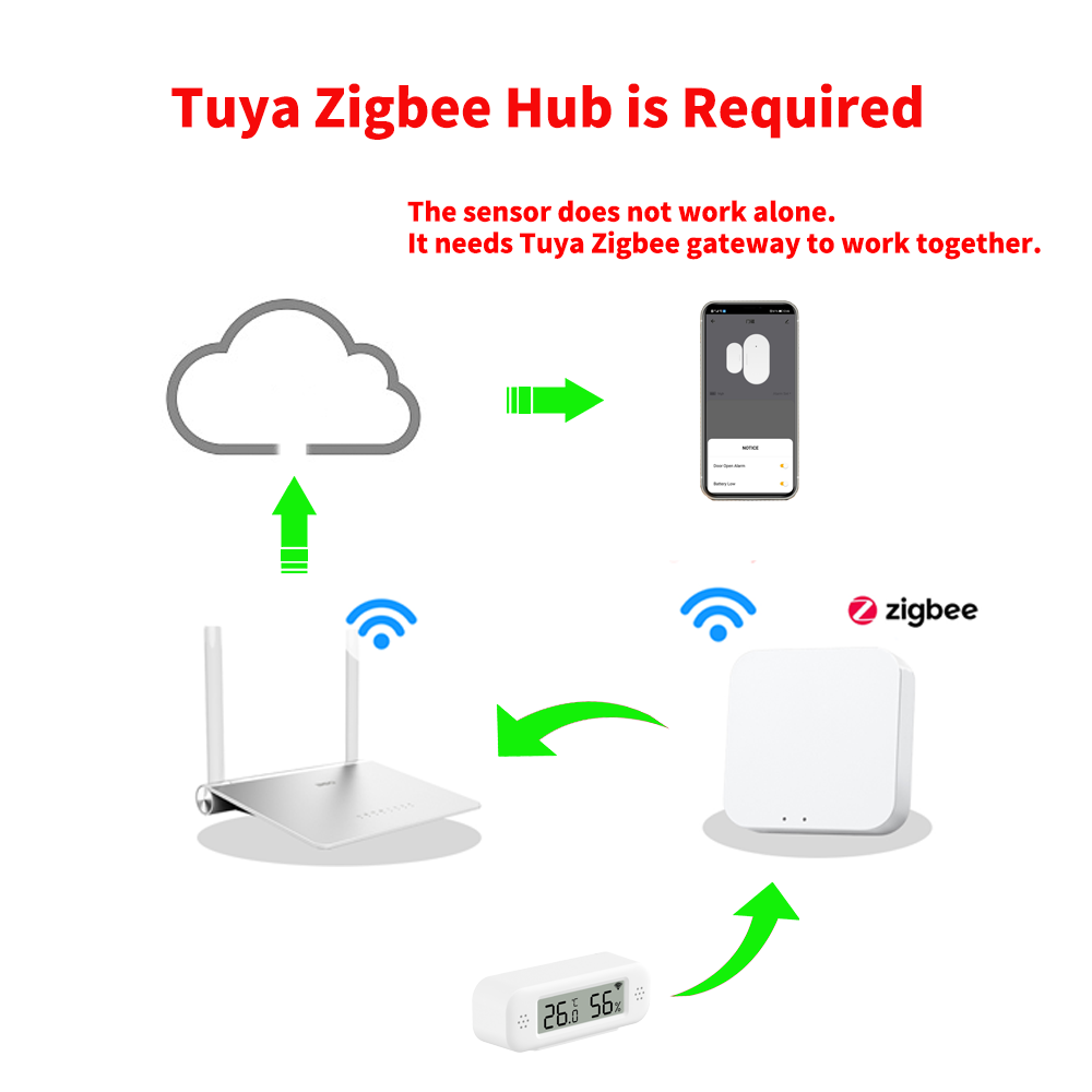Tuya Zigbee 3.0 Mini Temperatu - Digital Hygrometer Probe ulasan dan harga